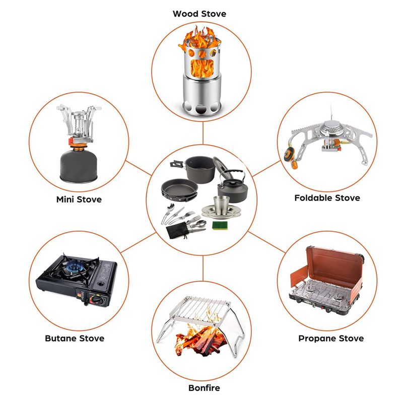 Camping Cooking Set - 【ALICILAR】Kamp Yemek Pişirme Gereçleri Taşınabilir Tencere